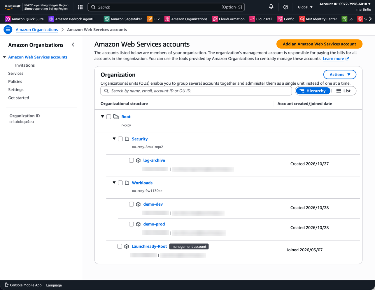 本次在中国区 AWS Organizations 里搭出的组织结构：根下是管理账号 Launchready-Root，Security OU 里是日志归档账号，Workloads OU 里是 demo-dev 和 demo-prod。