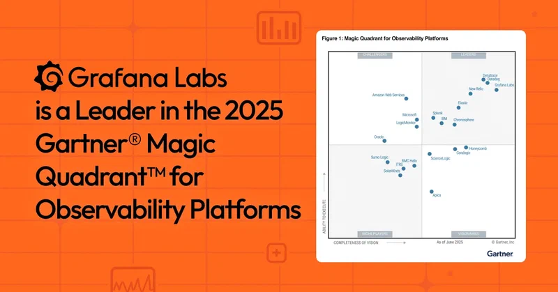 Featured image of post Grafana Labs 连续第二年荣膺 2025 年 Gartner® 可观测性平台魔力象限™ 的领导者称号