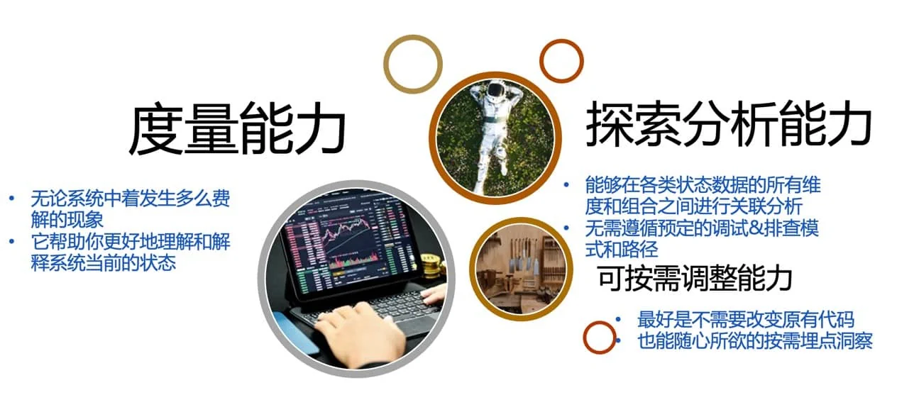 可观测性定义